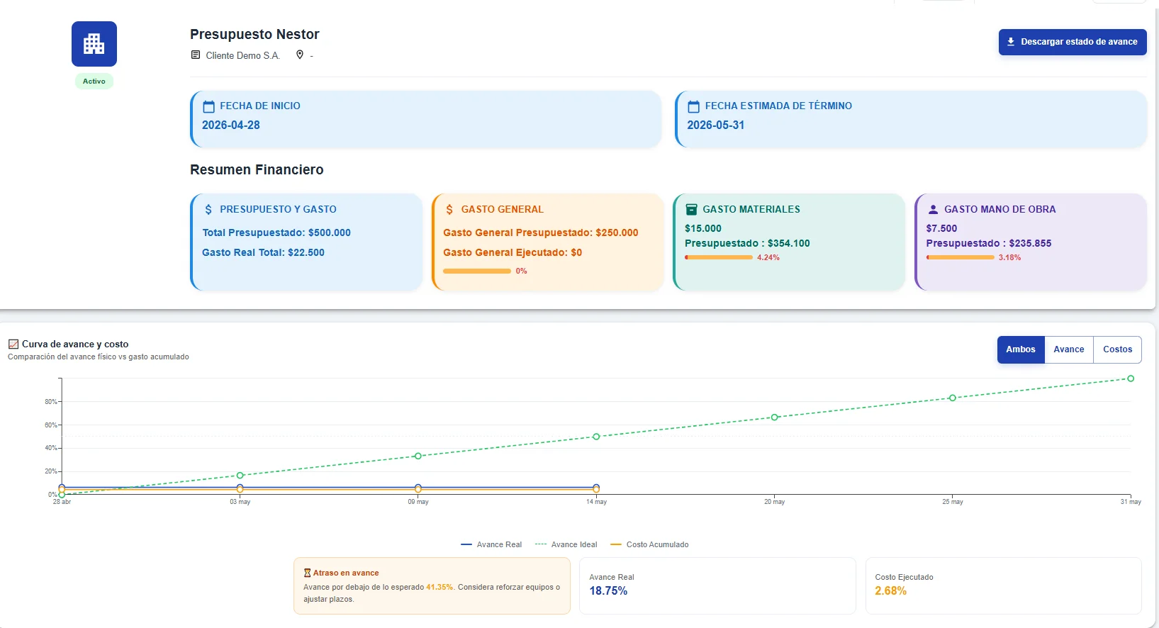 Dashboard con Curva S de proyecto